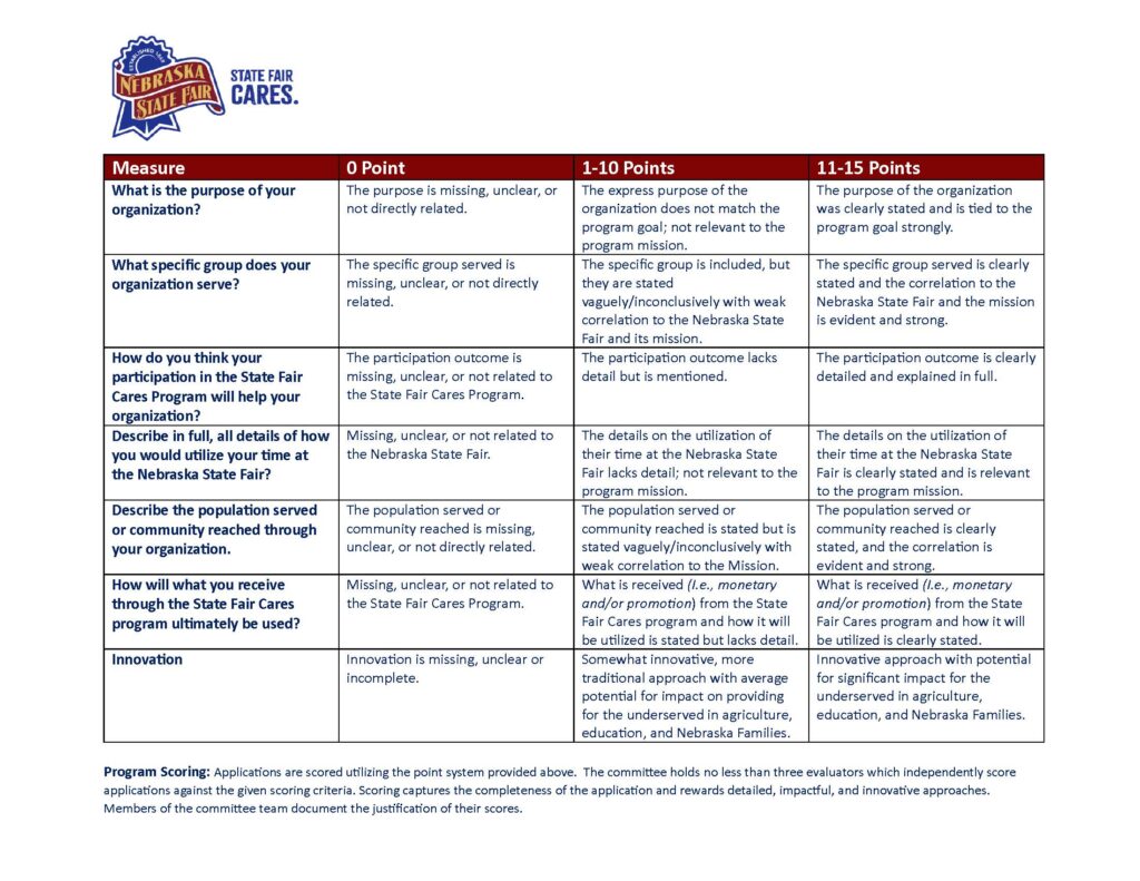 State Fair Cares Scoring Criteria