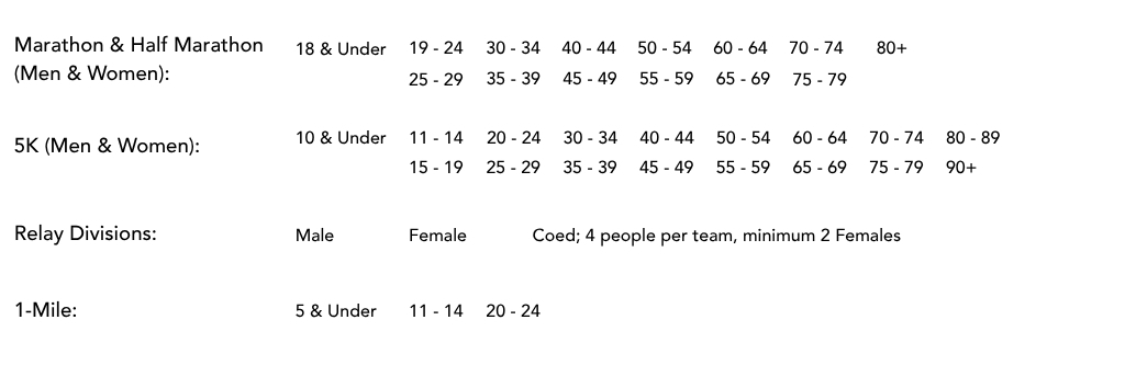 Entry Fees 1