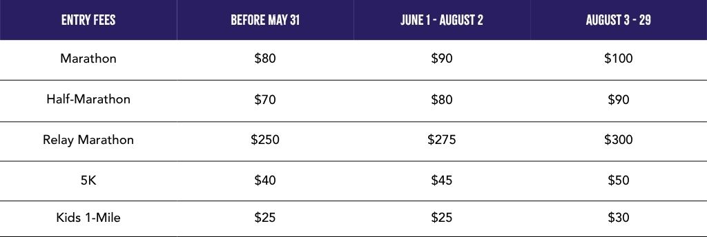 Entry Fees