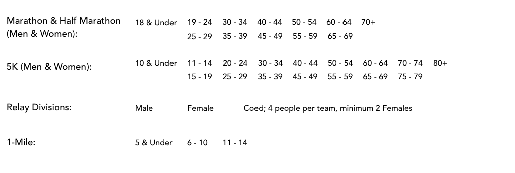 Entry Fees 5